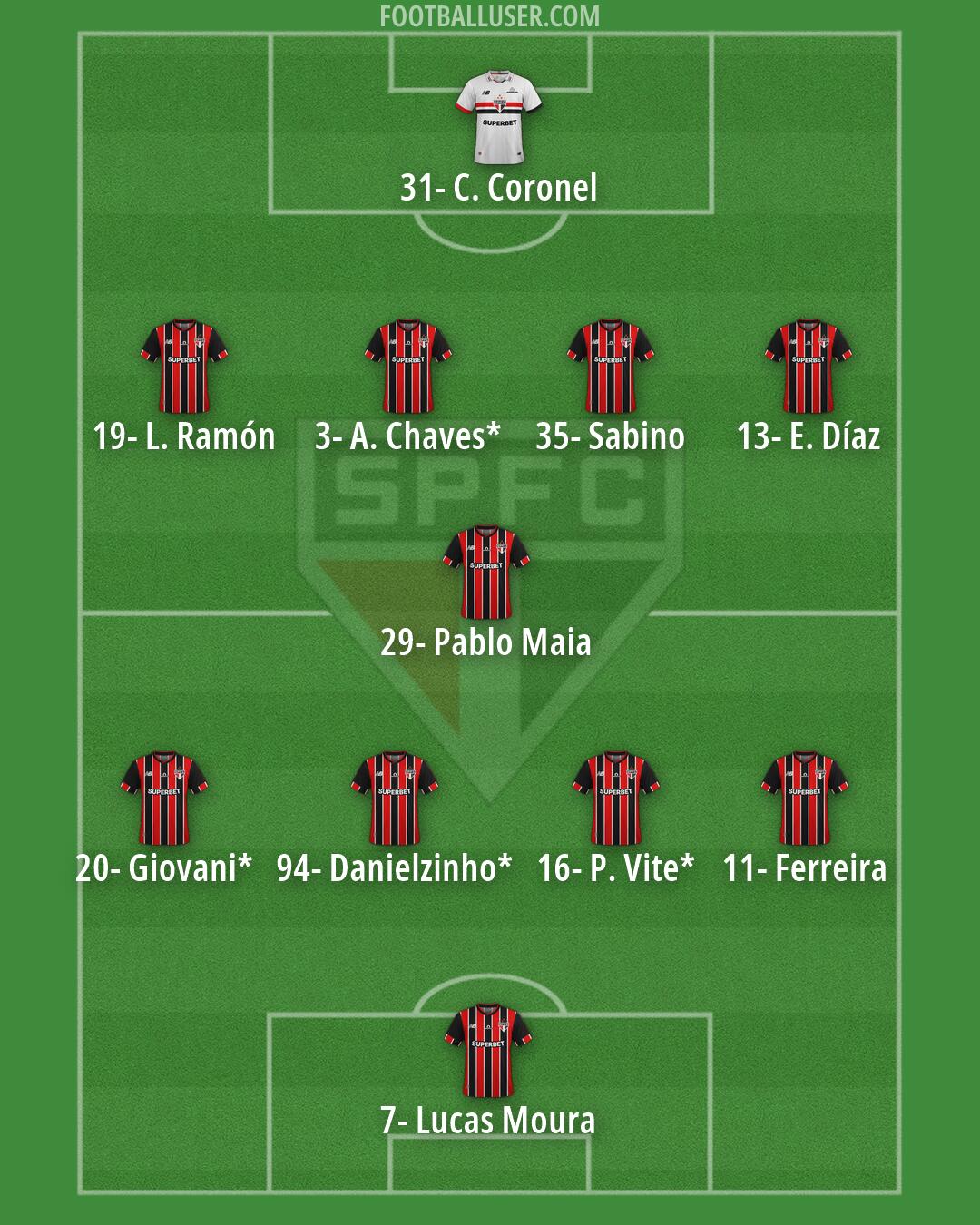 São Paulo Formation 2026