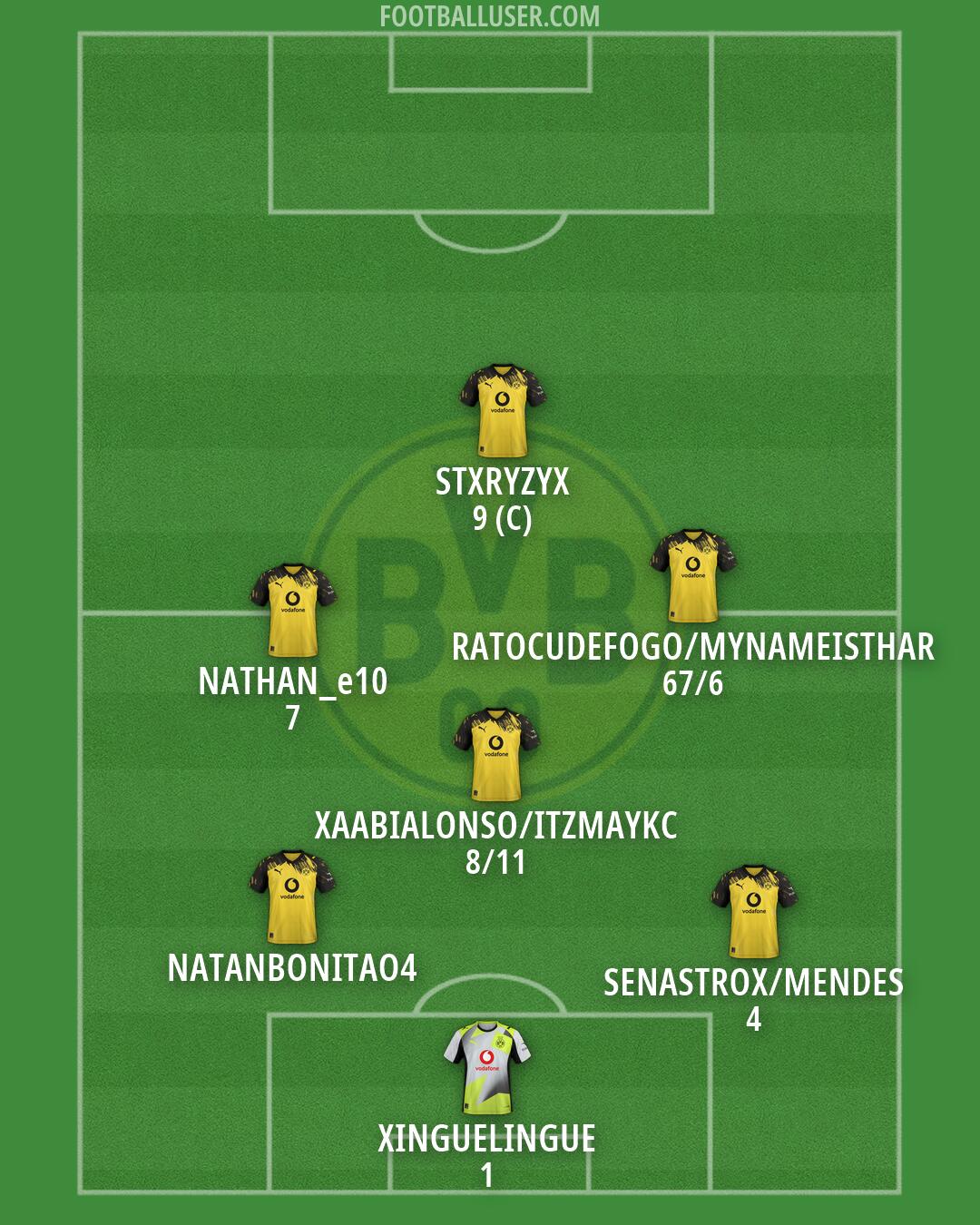Borussia Dortmund Formation 2026