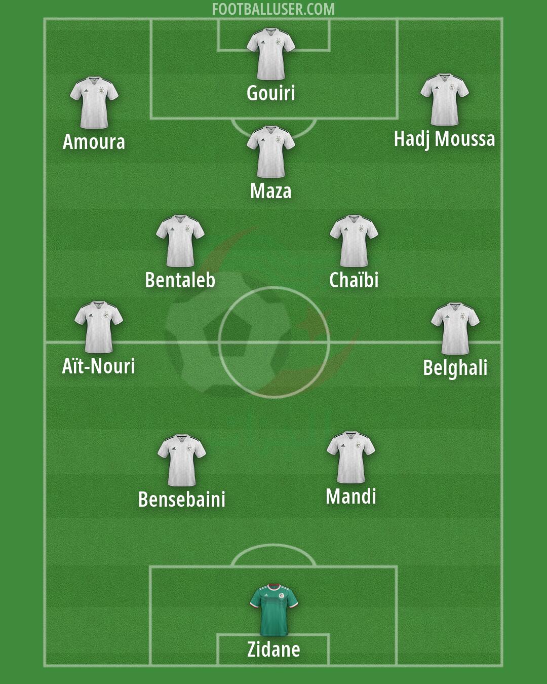Algeria Formation 2026