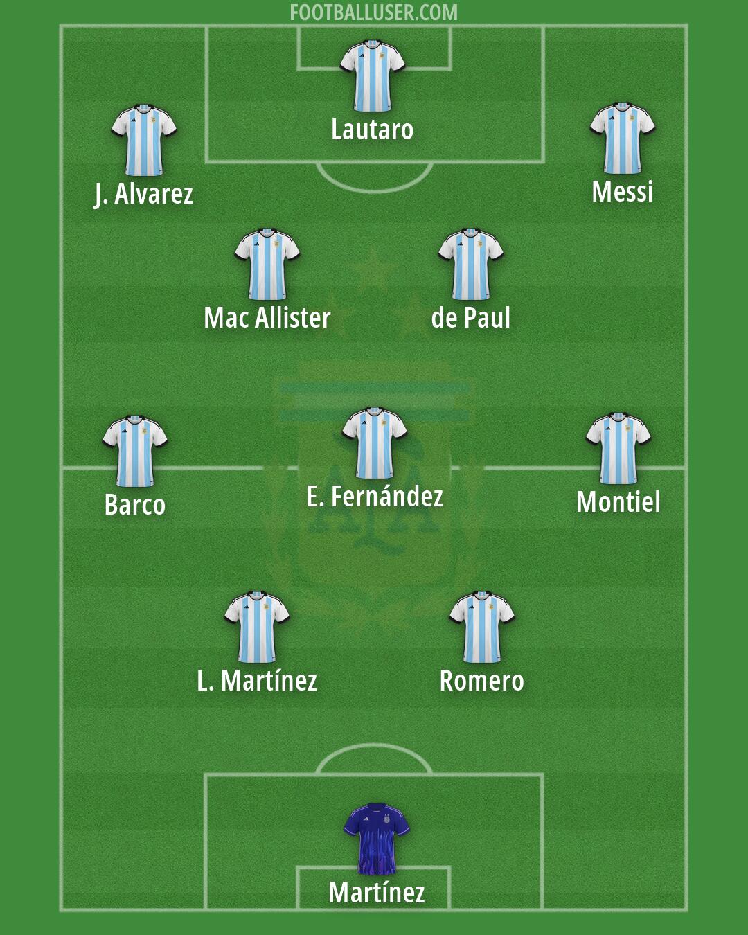 Argentina Formation 2026