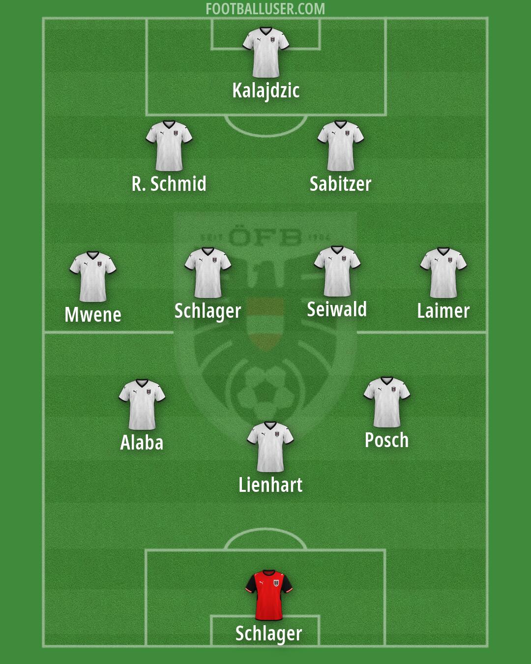 Austria Formation 2026