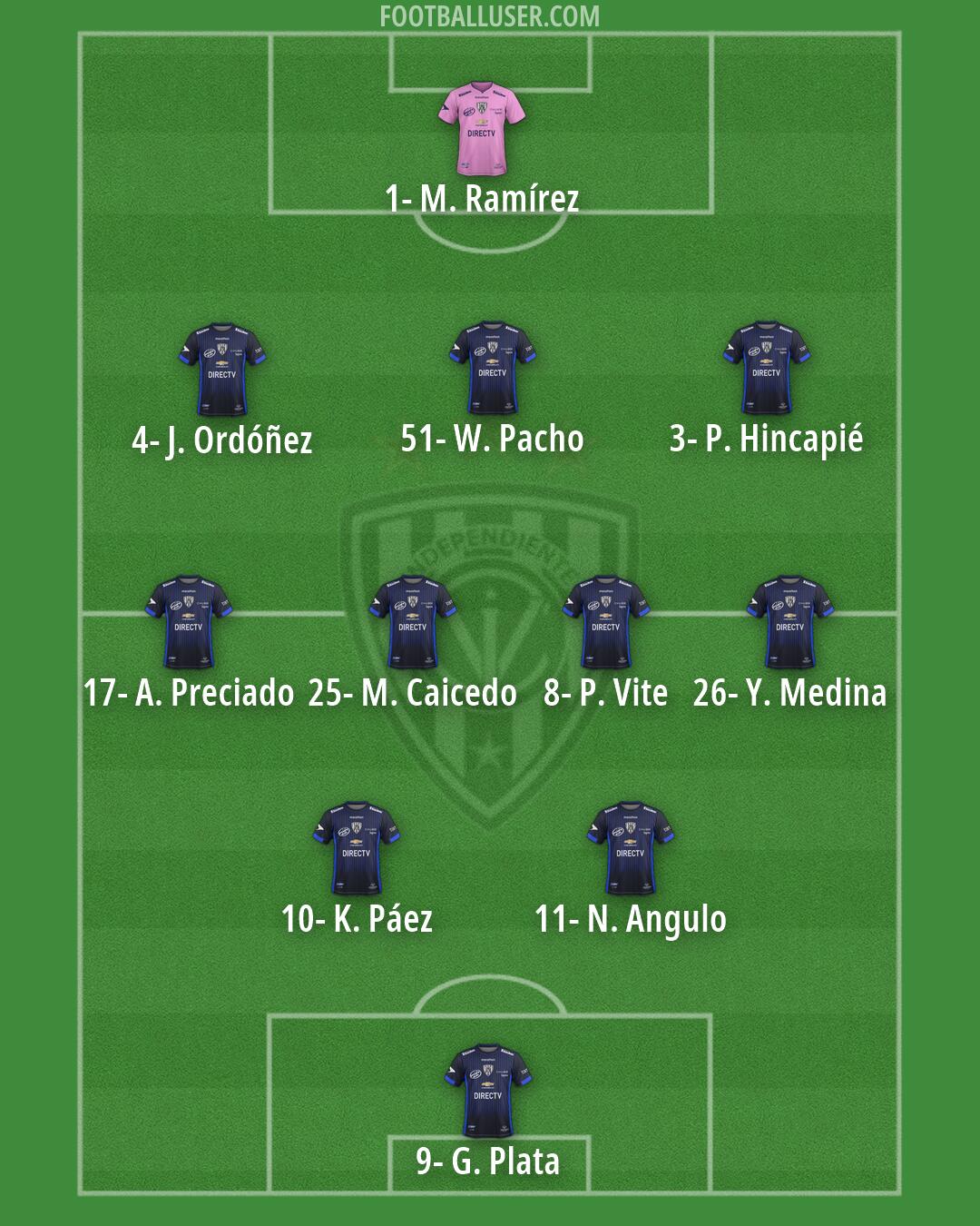 Independiente del Valle Formation 2026