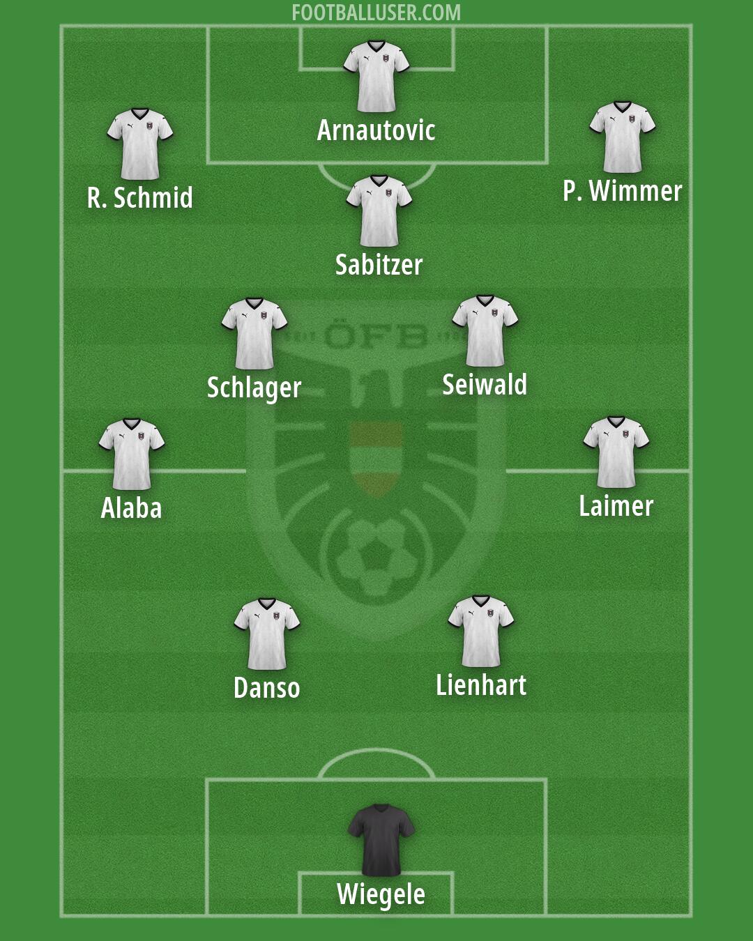 Austria Formation 2026