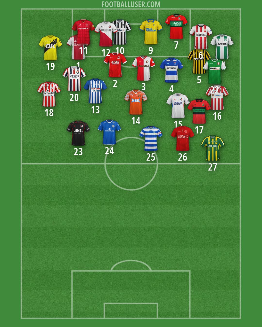 Custom Team Formation 2026