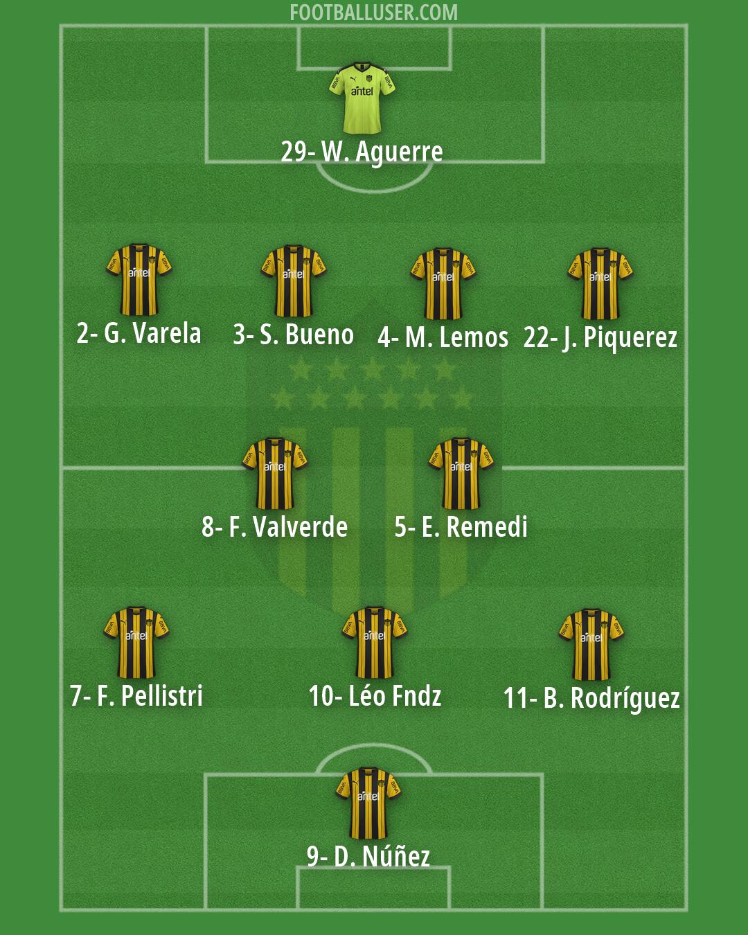 Peñarol Formation 2026