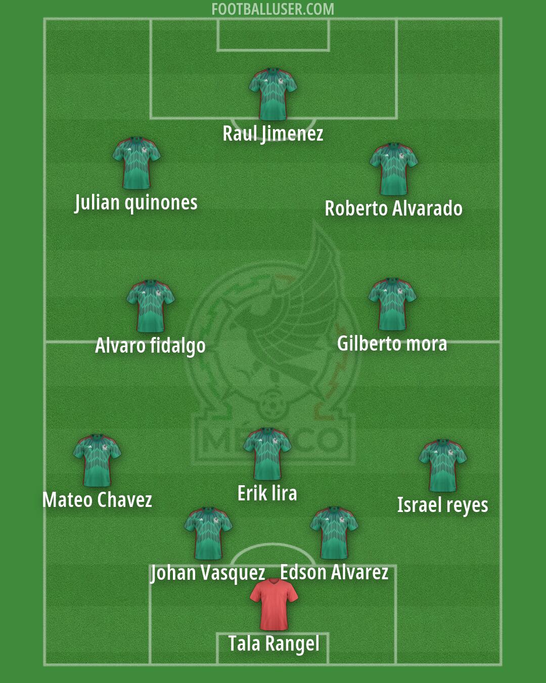 Mexico Formation 2026