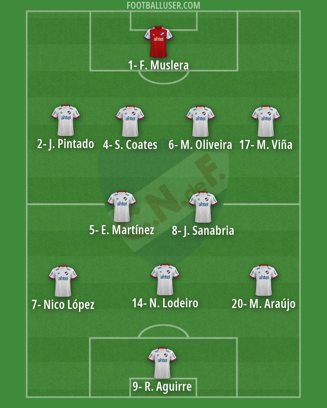 Nacional Formation 2026