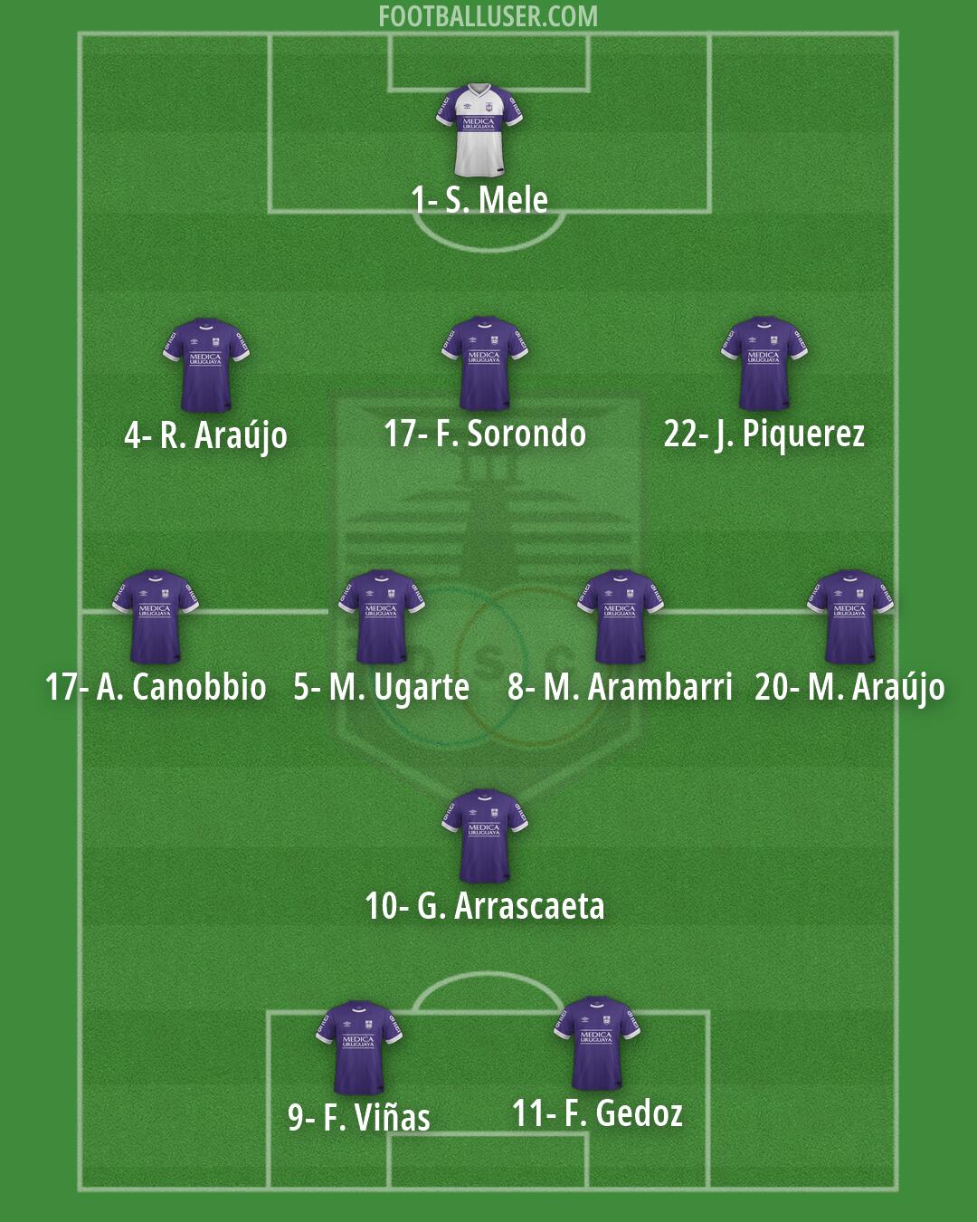 Defensor Sporting Formation 2026