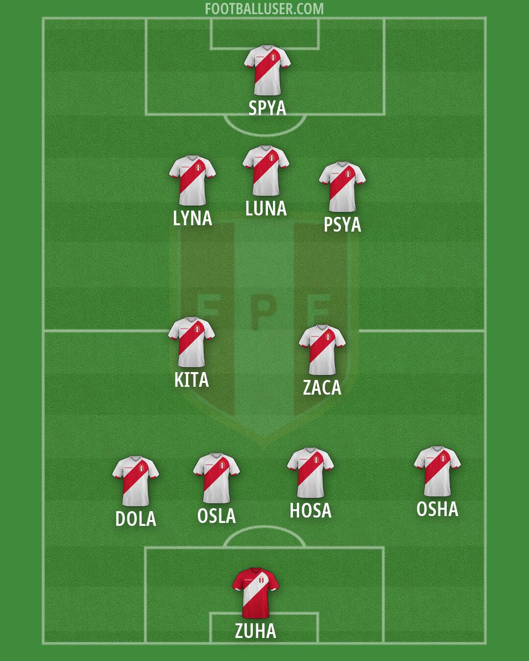 Peru Formation 2026