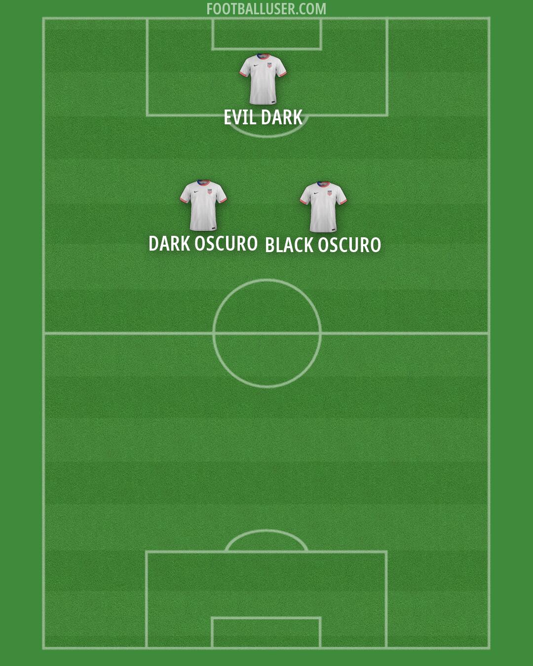 United States Formation 2026