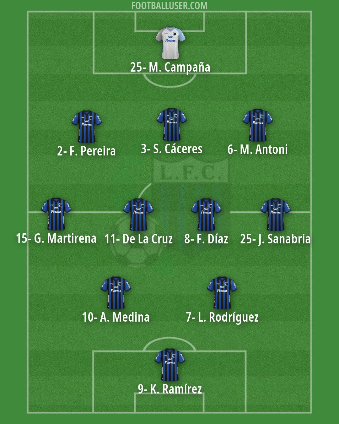 Liverpool F.C. Formation 2026
