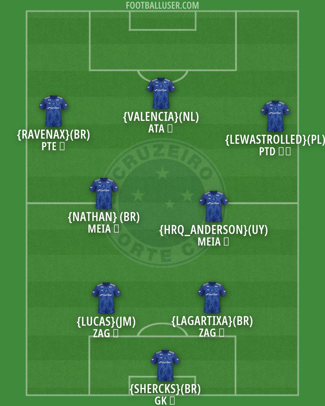 Cruzeiro Formation 2026
