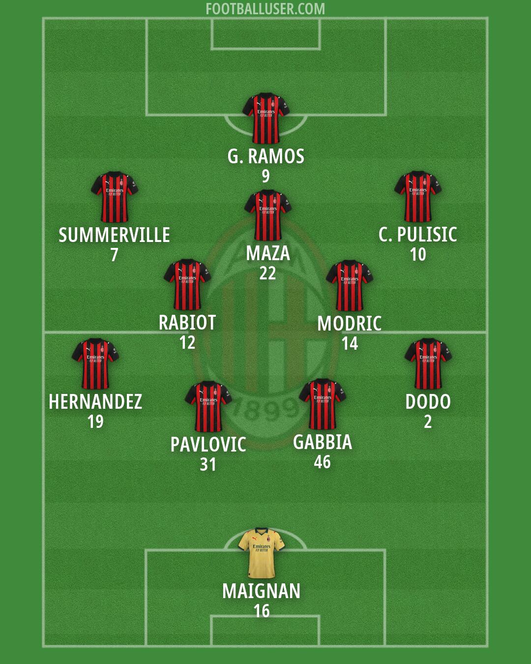 Milan Formation 2026