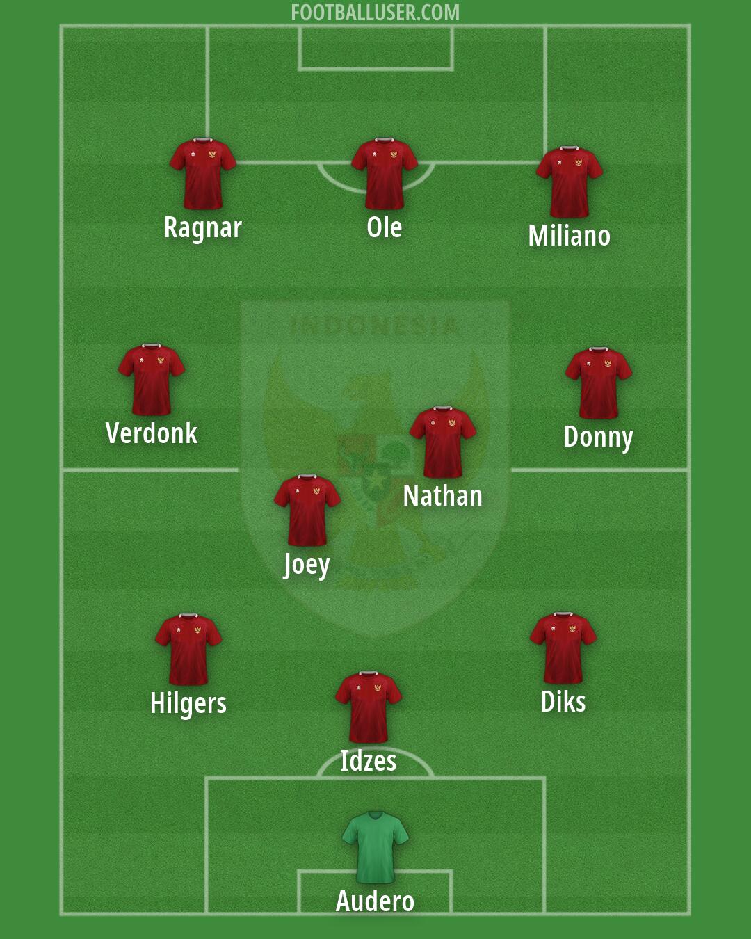 Indonesia Formation 2026