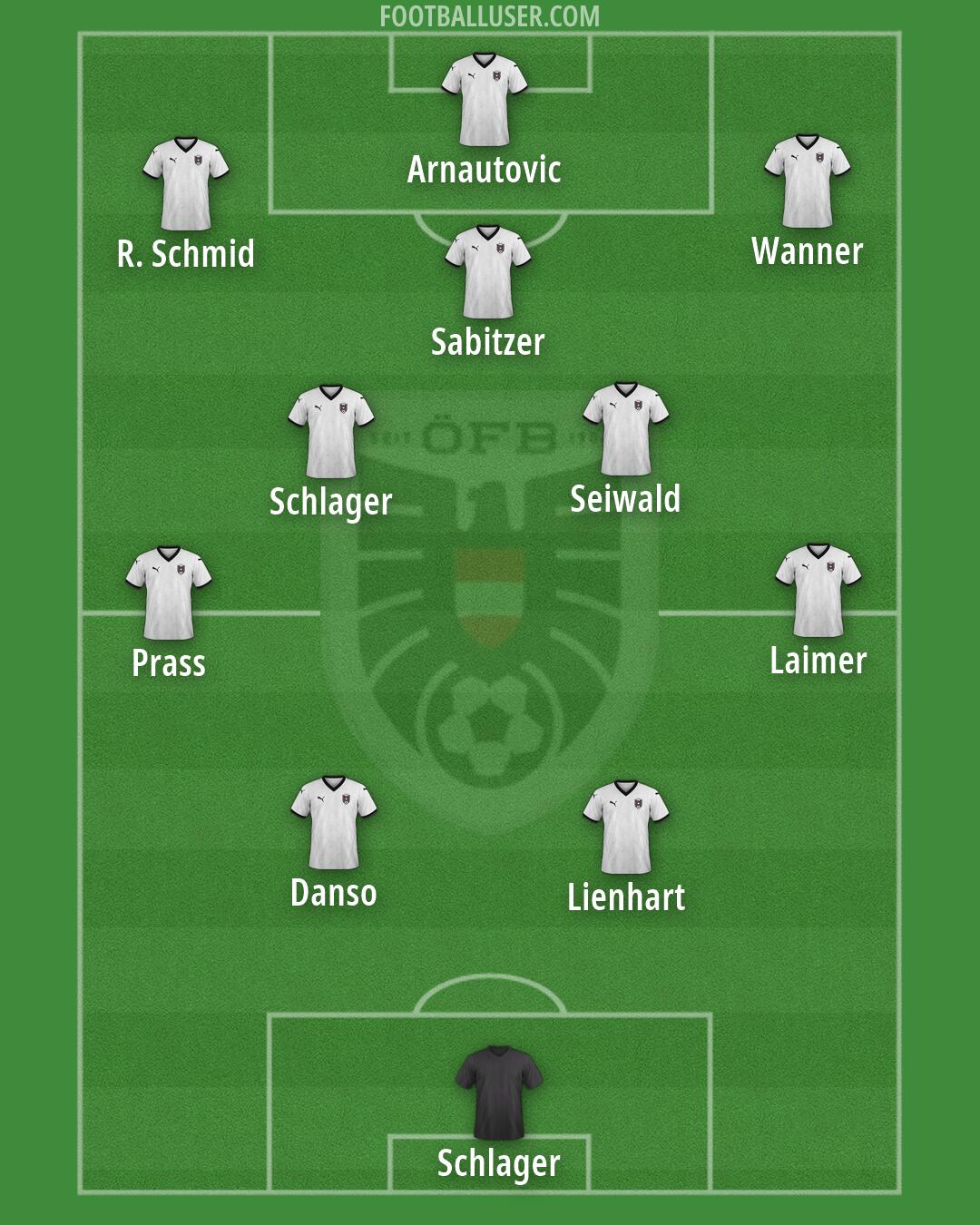 Austria Formation 2026