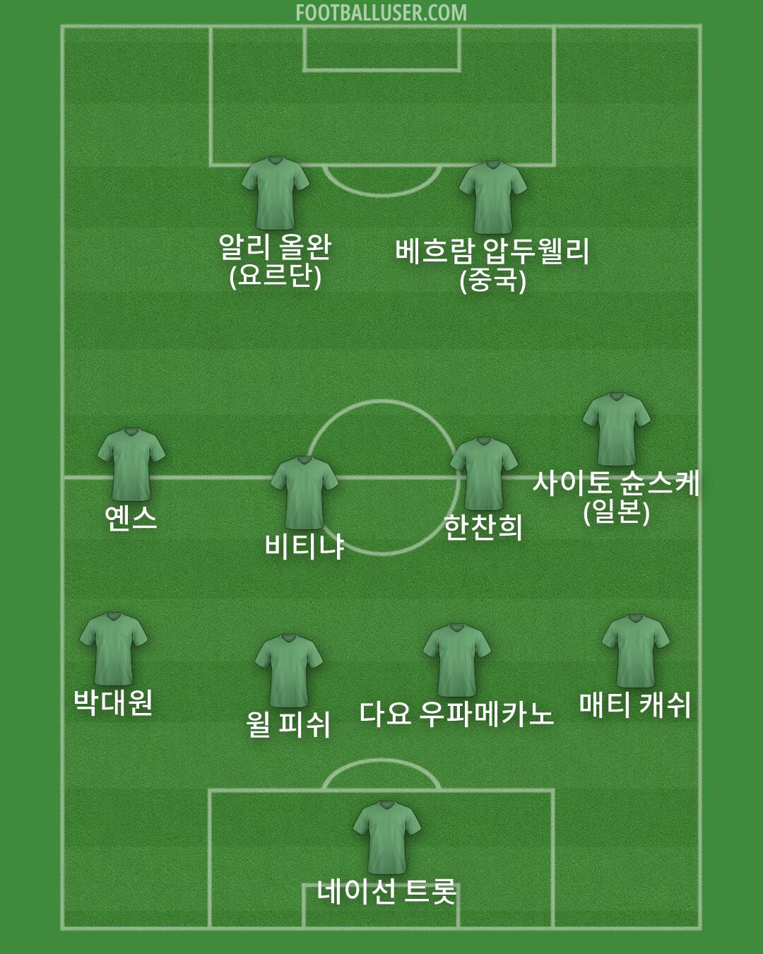 Custom Team Formation 2026
