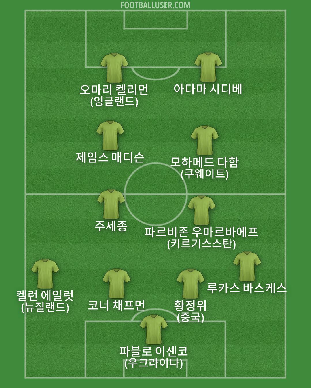 Custom Team Formation 2026