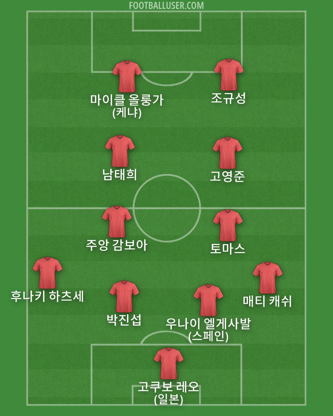 Custom Team Formation 2026