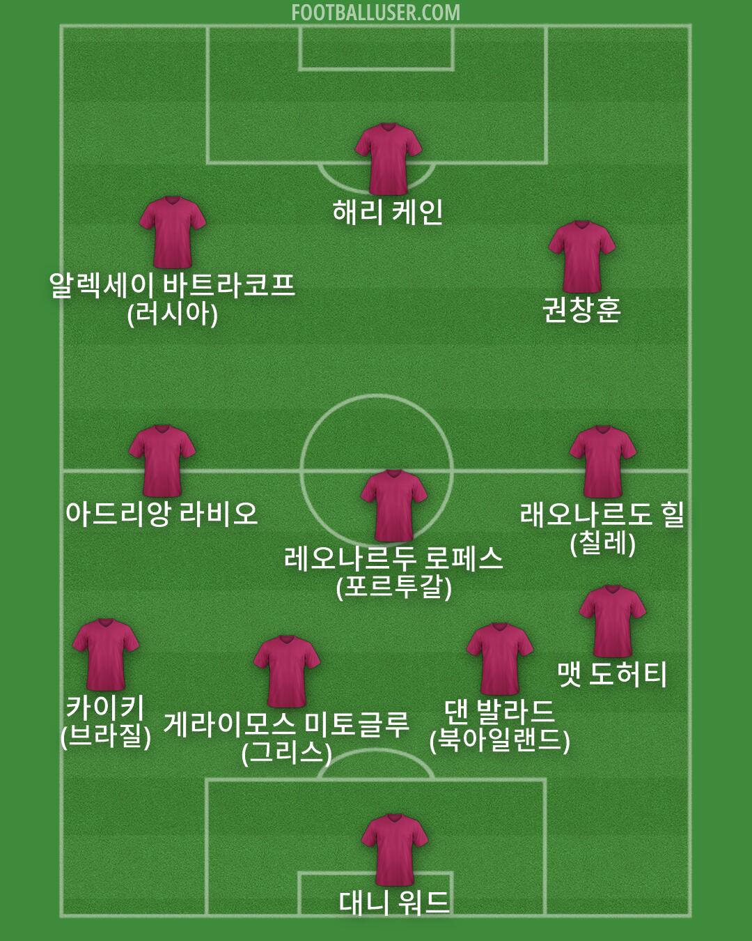 Custom Team Formation 2026