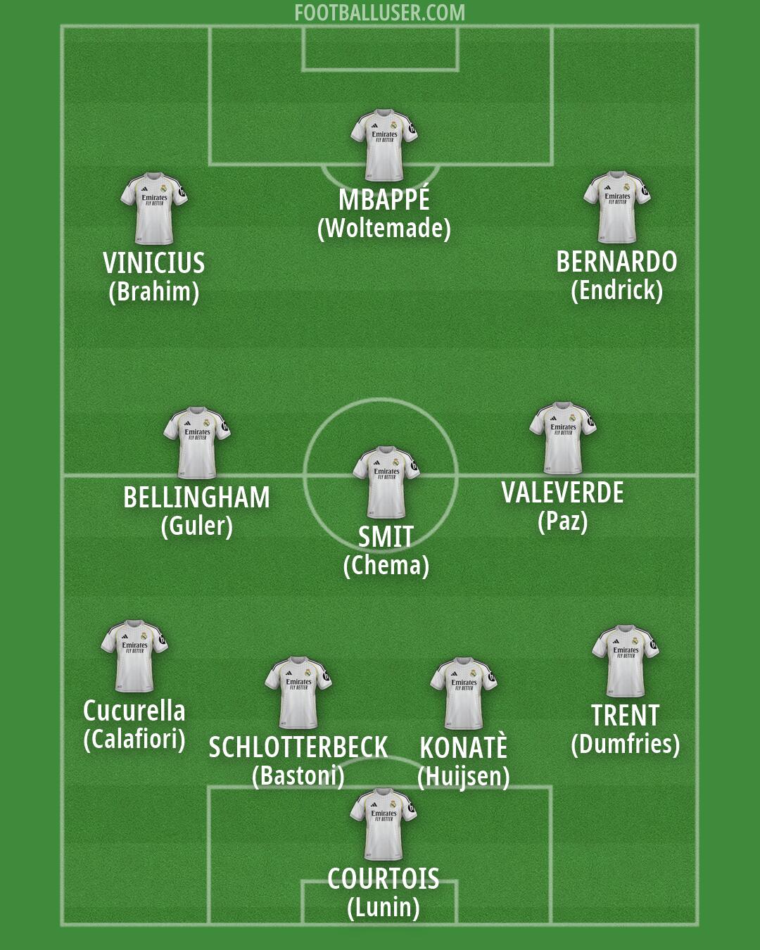 Real Madrid Formation 2026