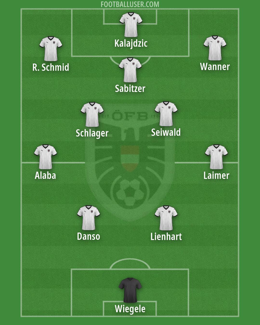 Austria Formation 2026