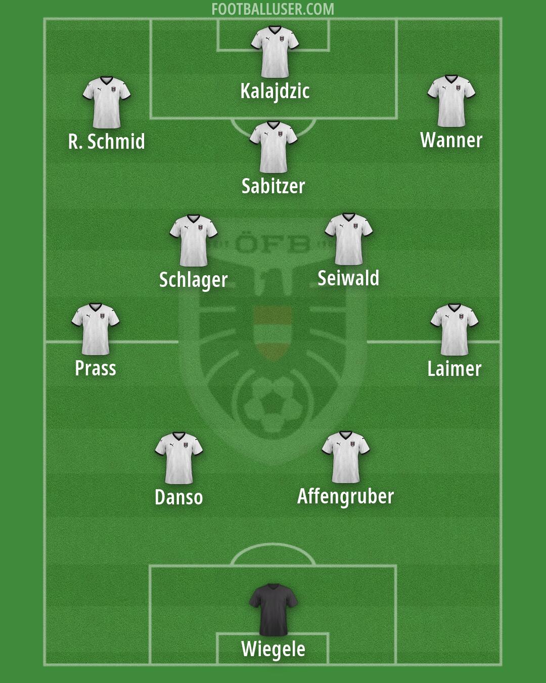 Austria Formation 2026