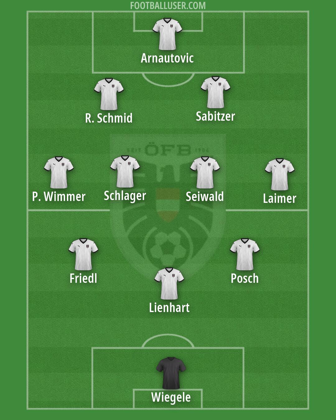 Austria Formation 2026