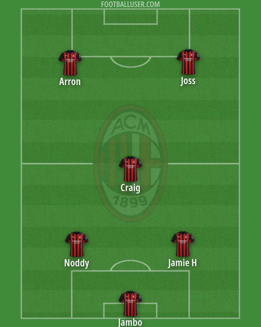 Milan Formation 2026