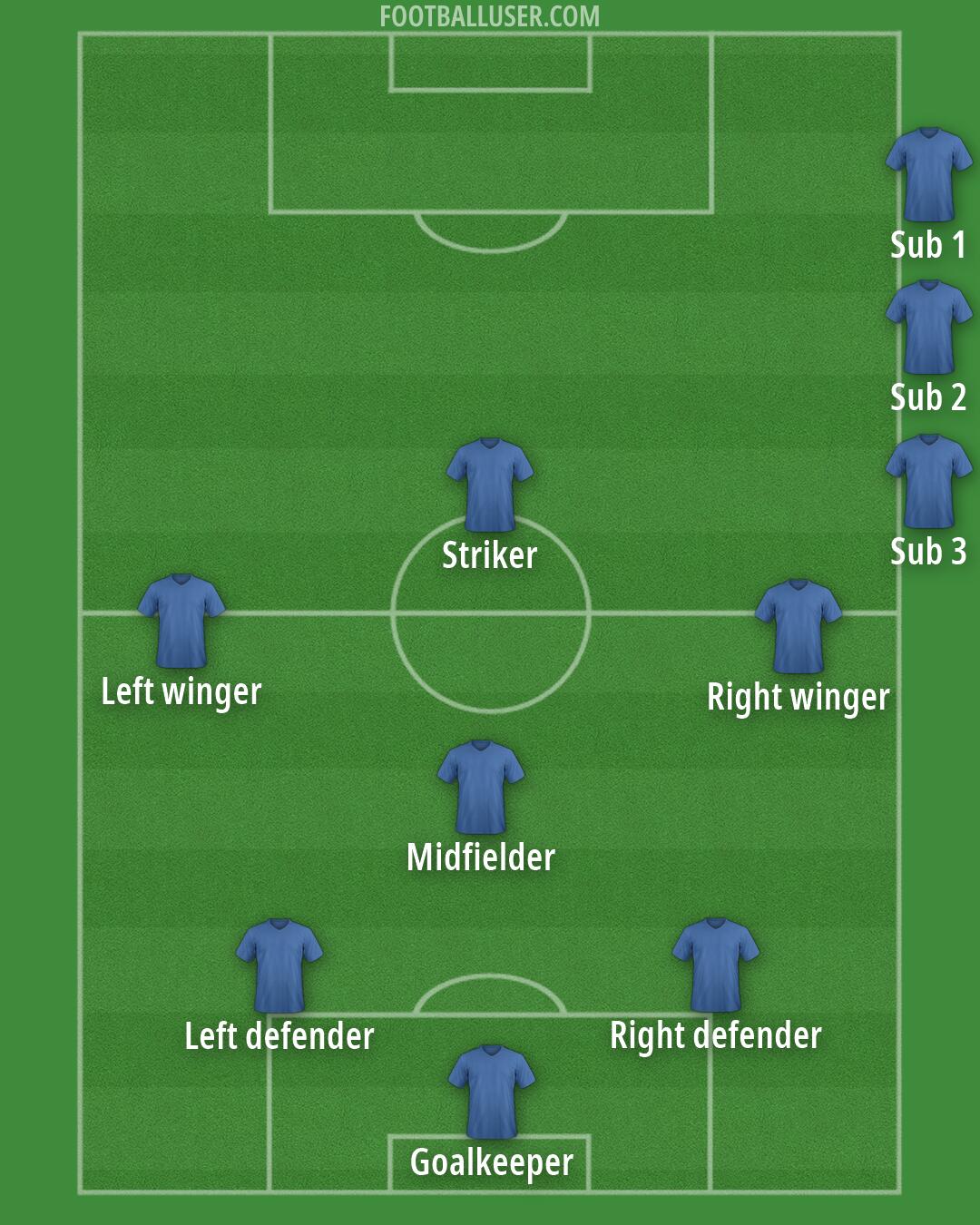 Sydney FC Formation 2026
