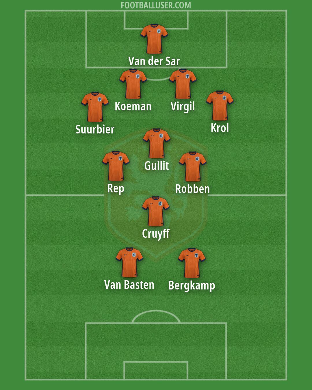 Netherlands Formation 2026