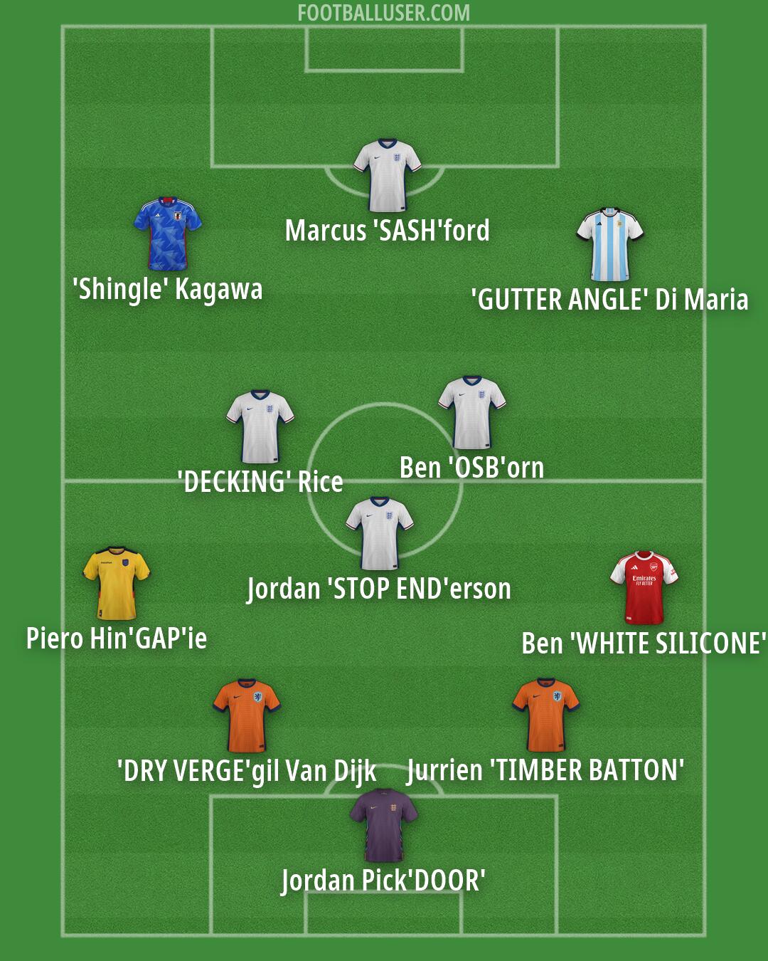 Custom Team Formation 2026
