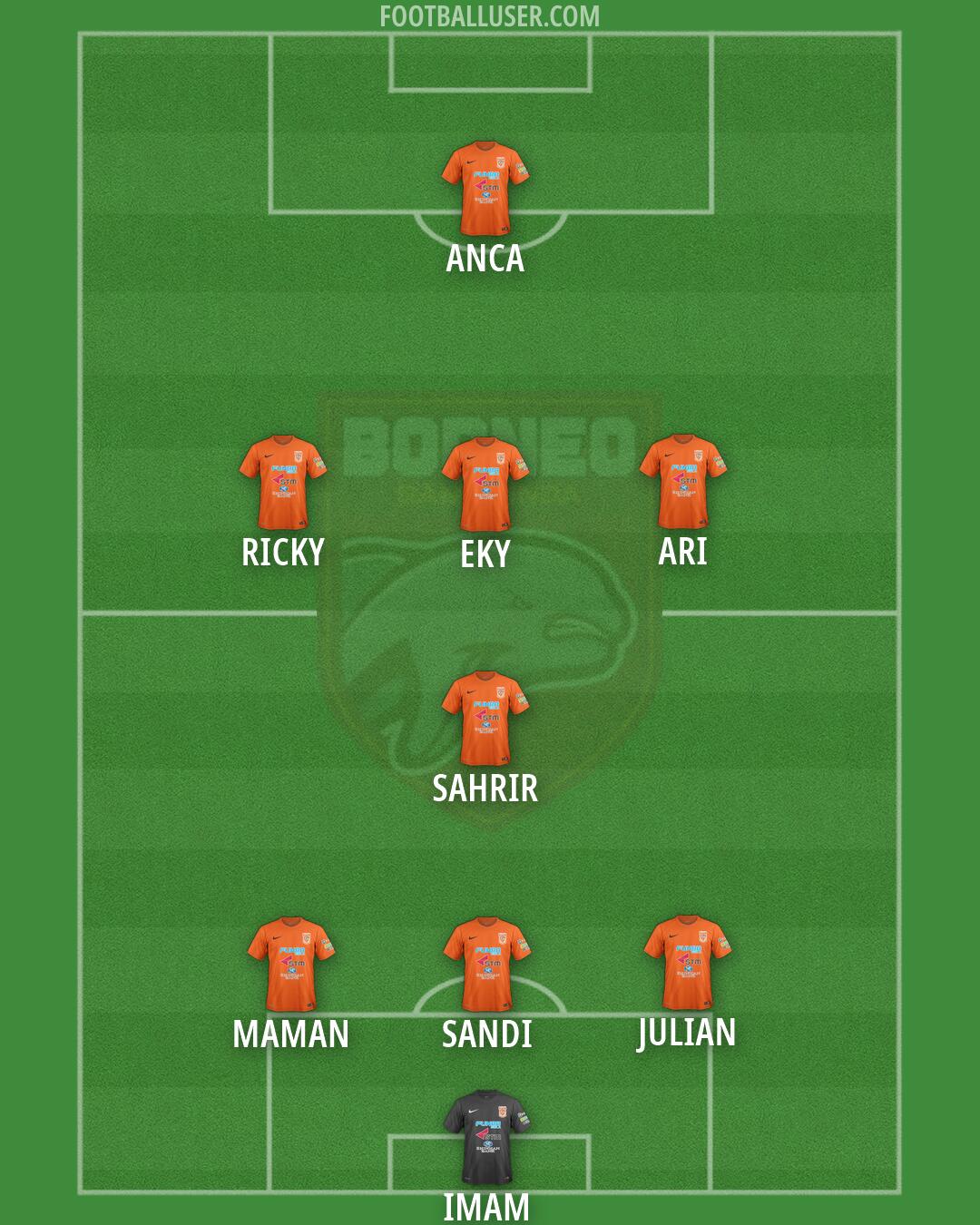 Borneo FC Formation 2026