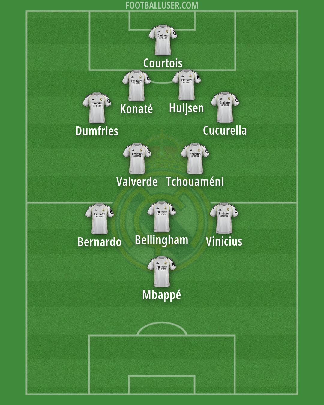 Real Madrid Formation 2026