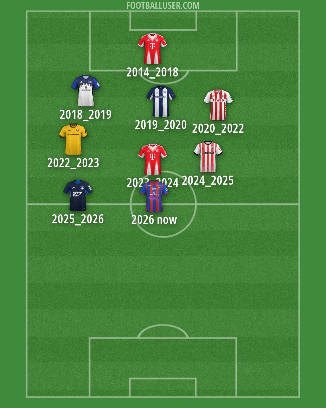 Custom Team Formation 2026