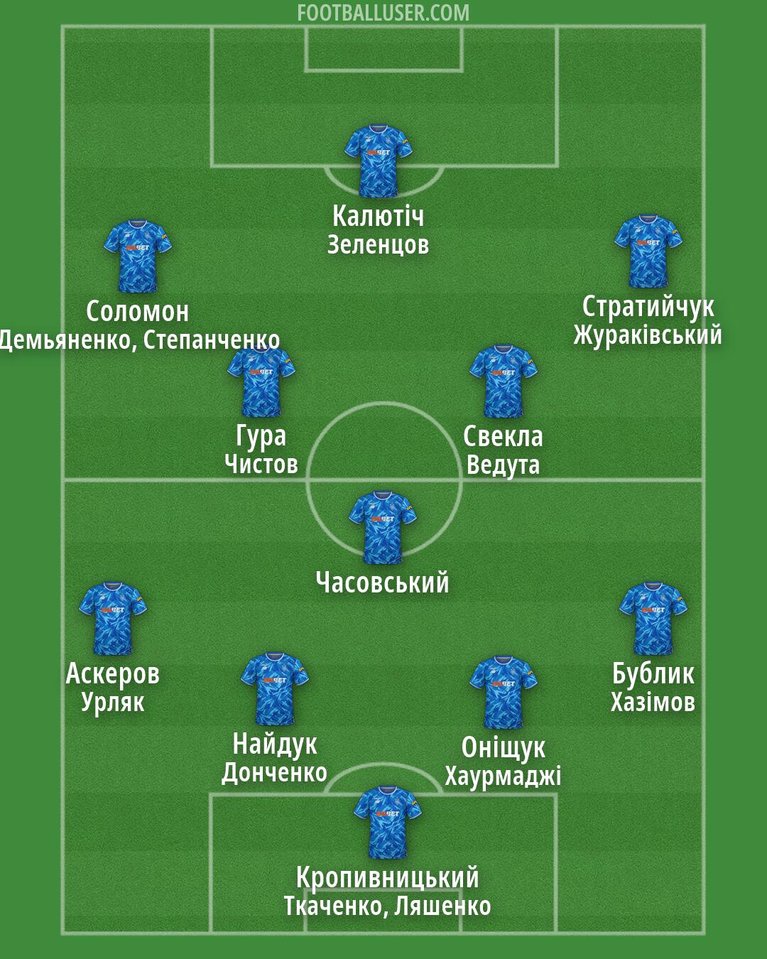 Dynamo Kyiv Formation 2026