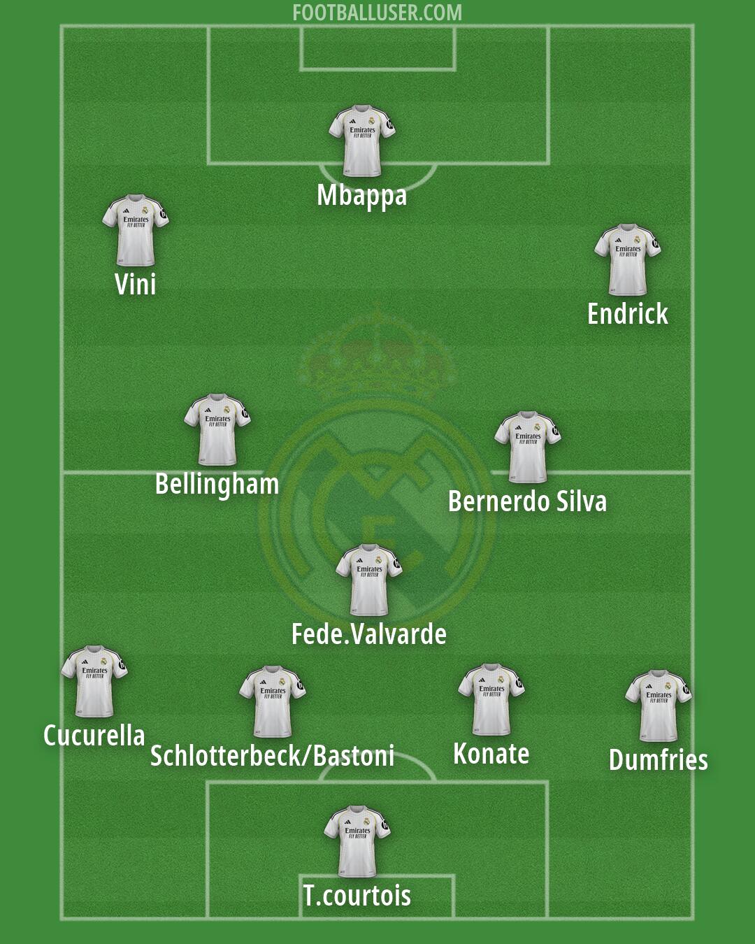 Real Madrid Formation 2026