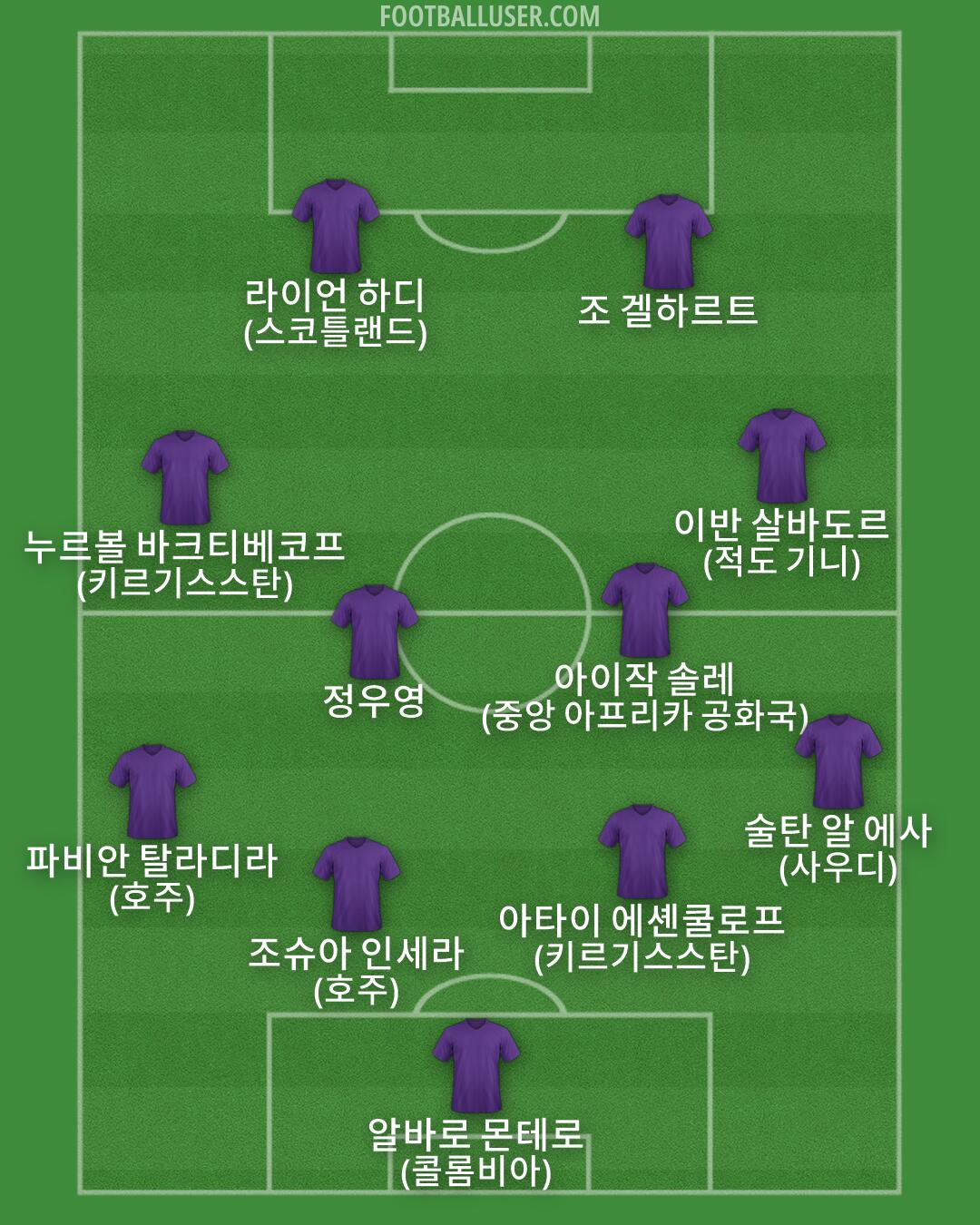 Custom Team Formation 2026