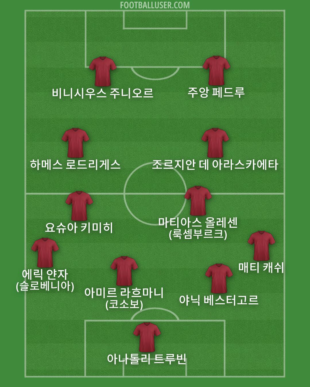 Custom Team Formation 2026