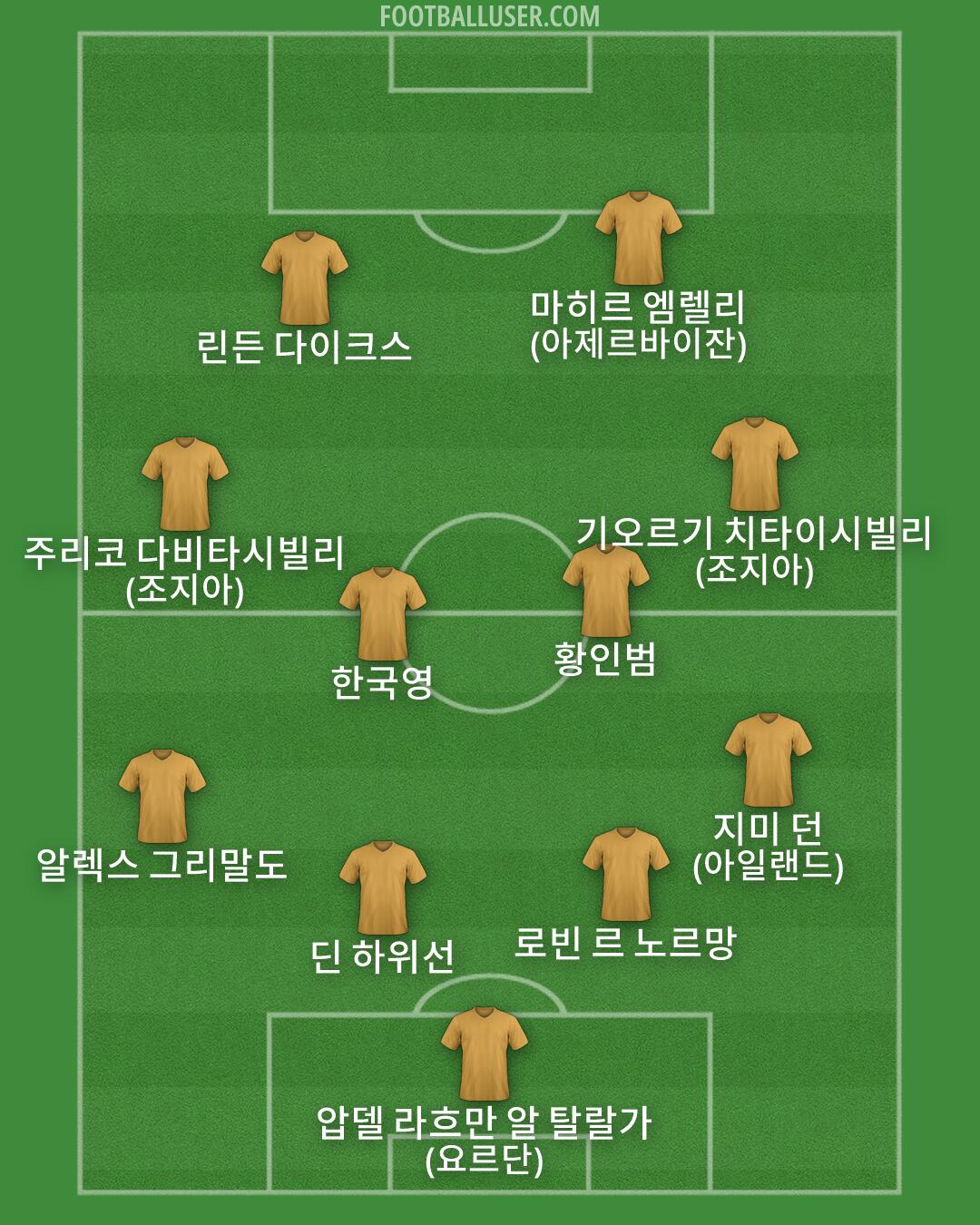 Custom Team Formation 2026