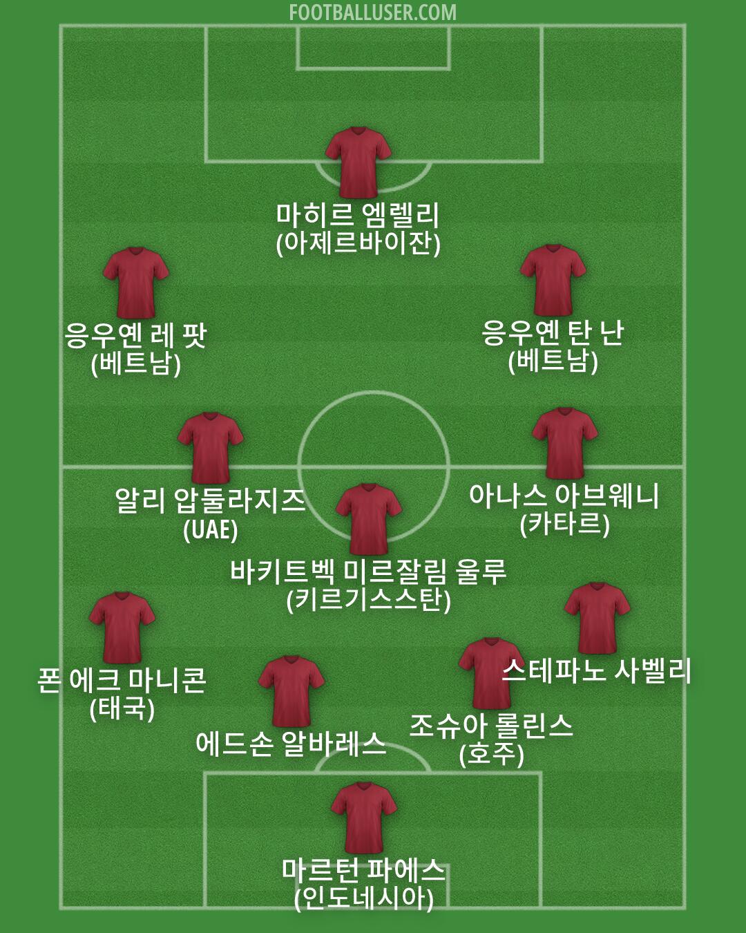 Custom Team Formation 2026