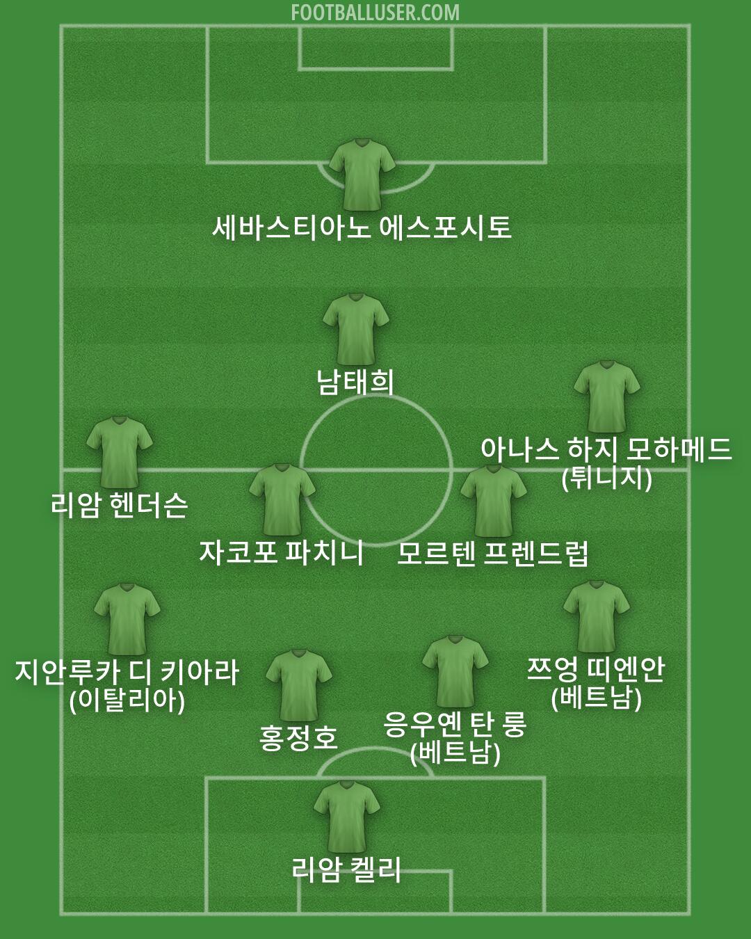 Custom Team Formation 2026