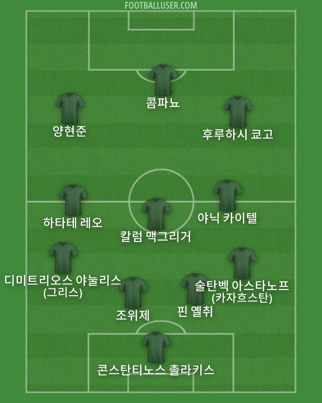 Custom Team Formation 2026