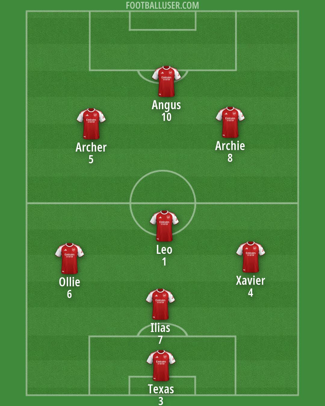Arsenal Formation 2026