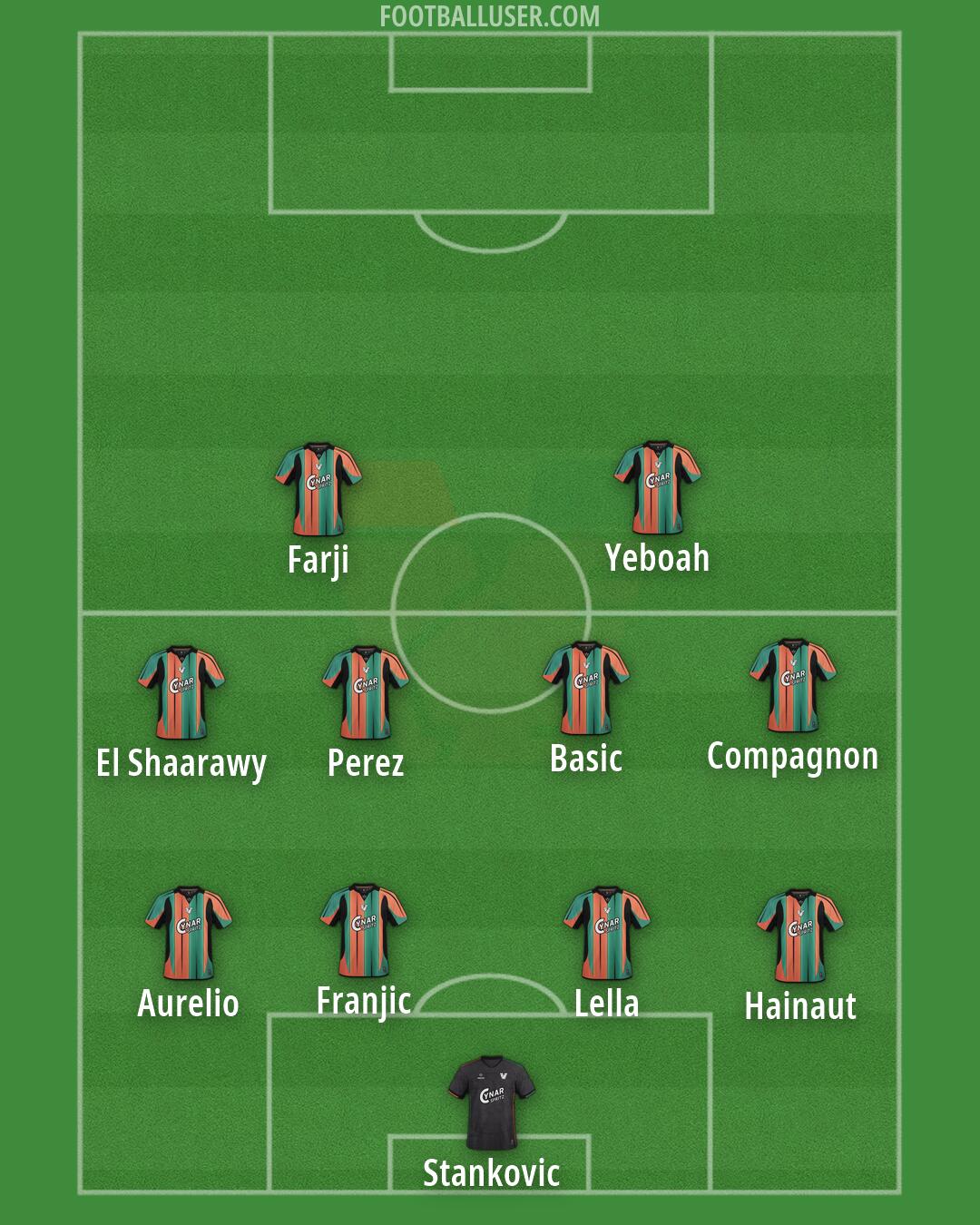 Venezia Formation 2026