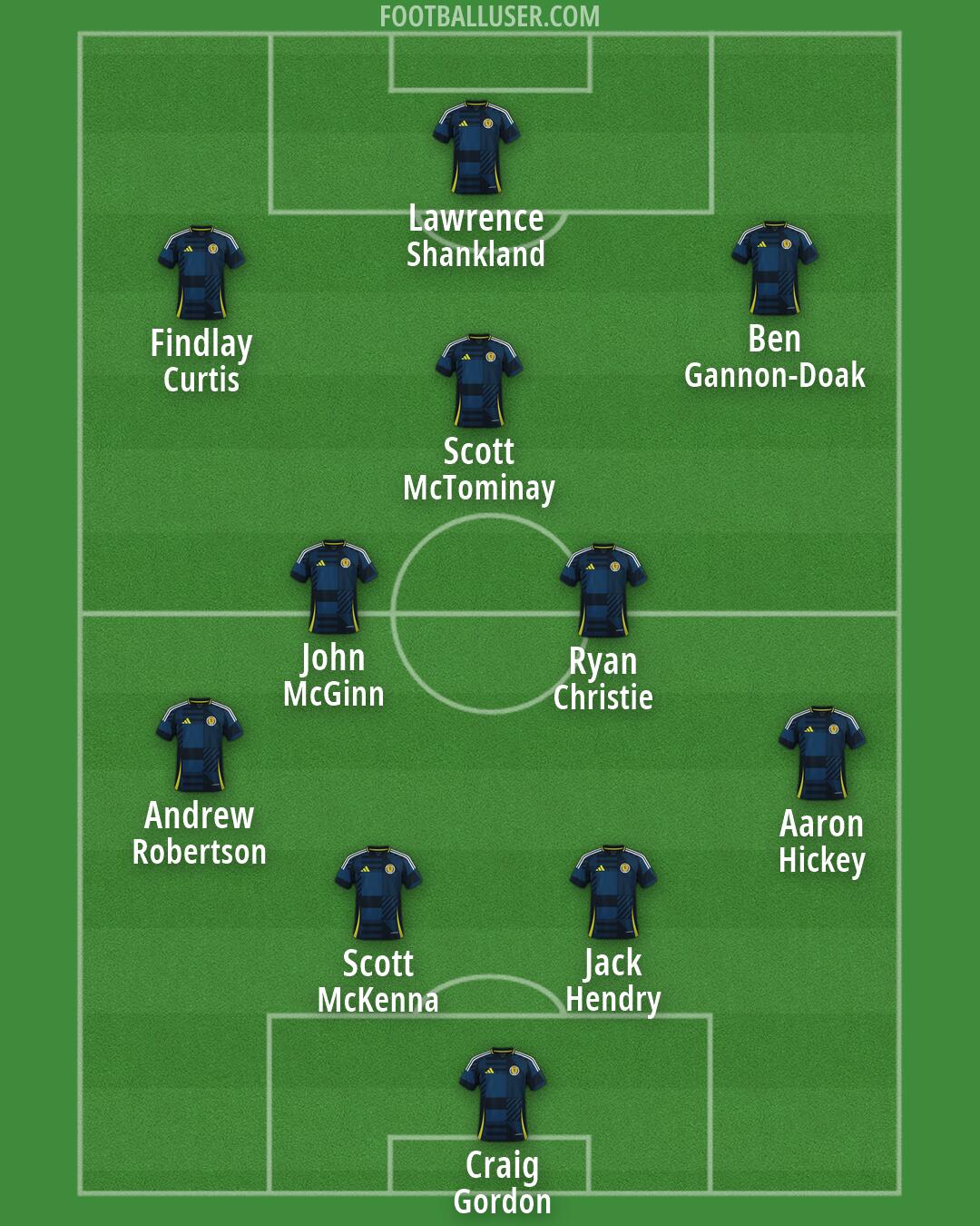 Scotland Formation 2026