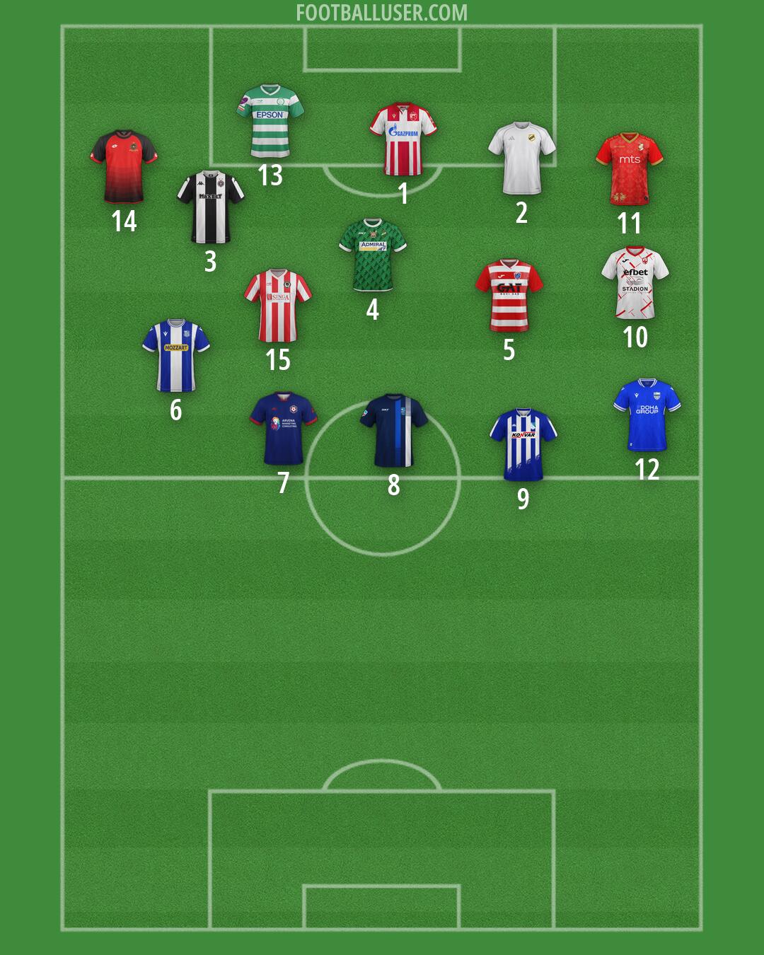 Custom Team Formation 2026