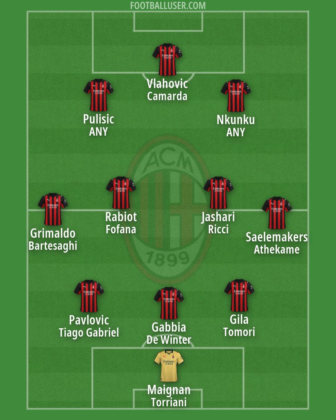 Milan Formation 2026