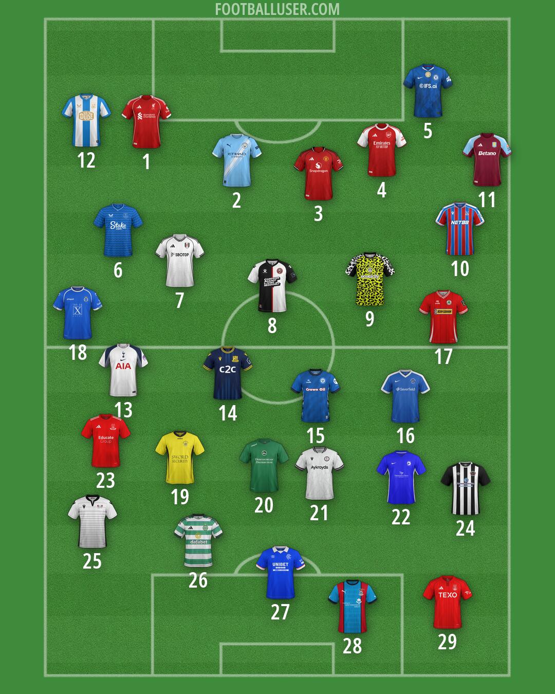 Custom Team Formation 2026