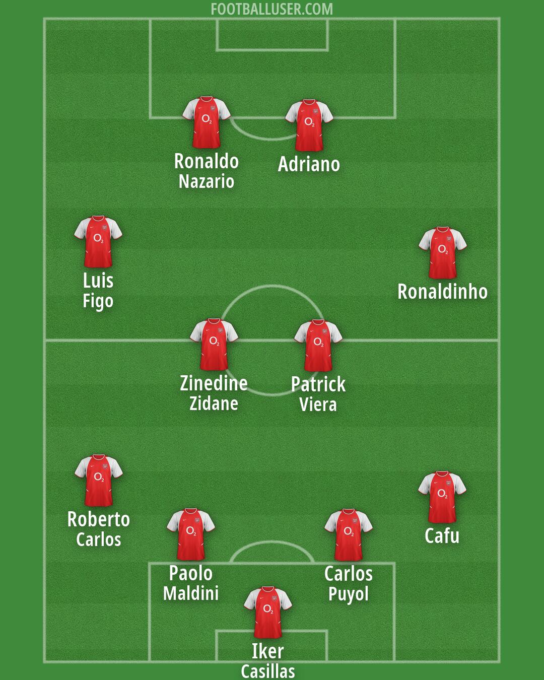 Arsenal Formation 2026