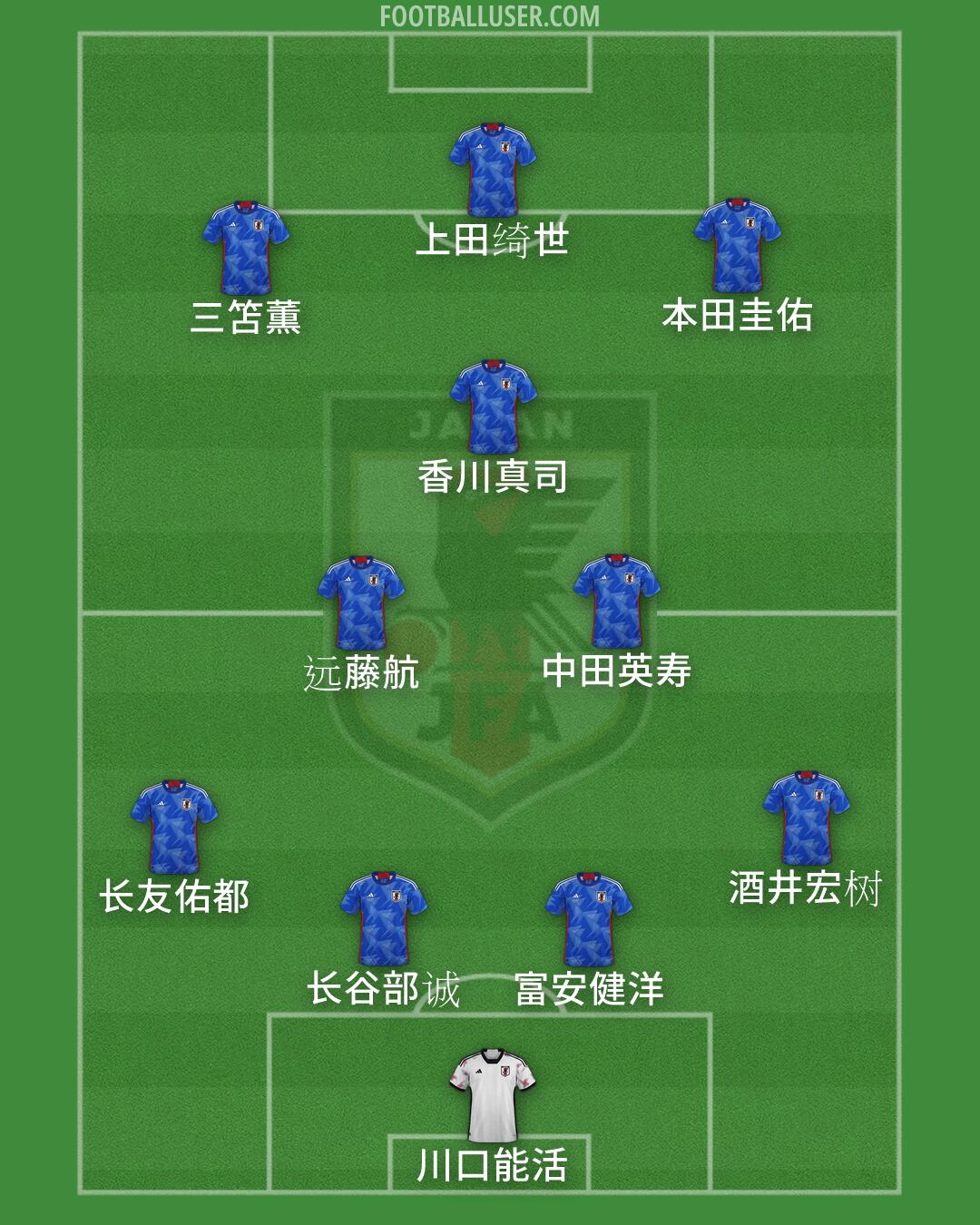 Japan Formation 2026